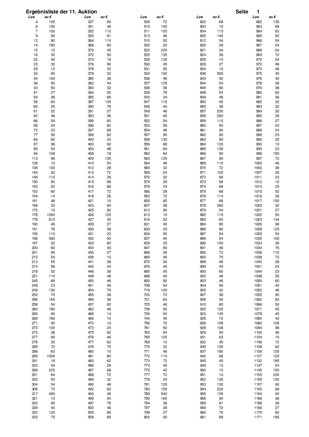 Ergebnisliste der 11. Auktion