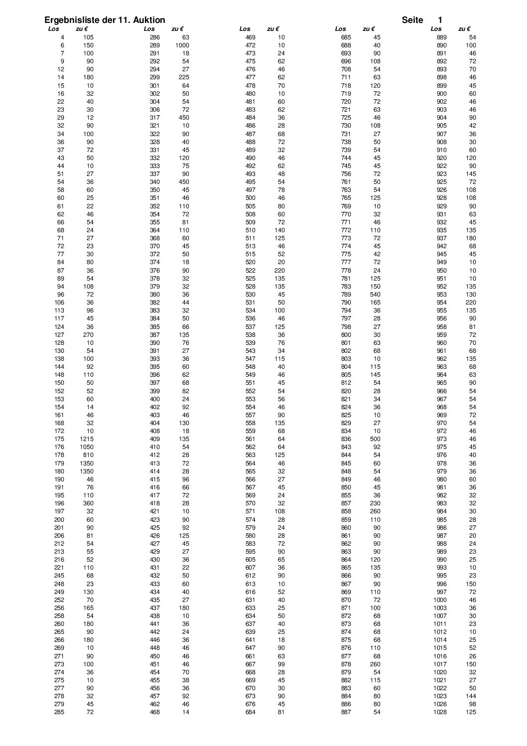 Ergebnisliste der 11. Auktion