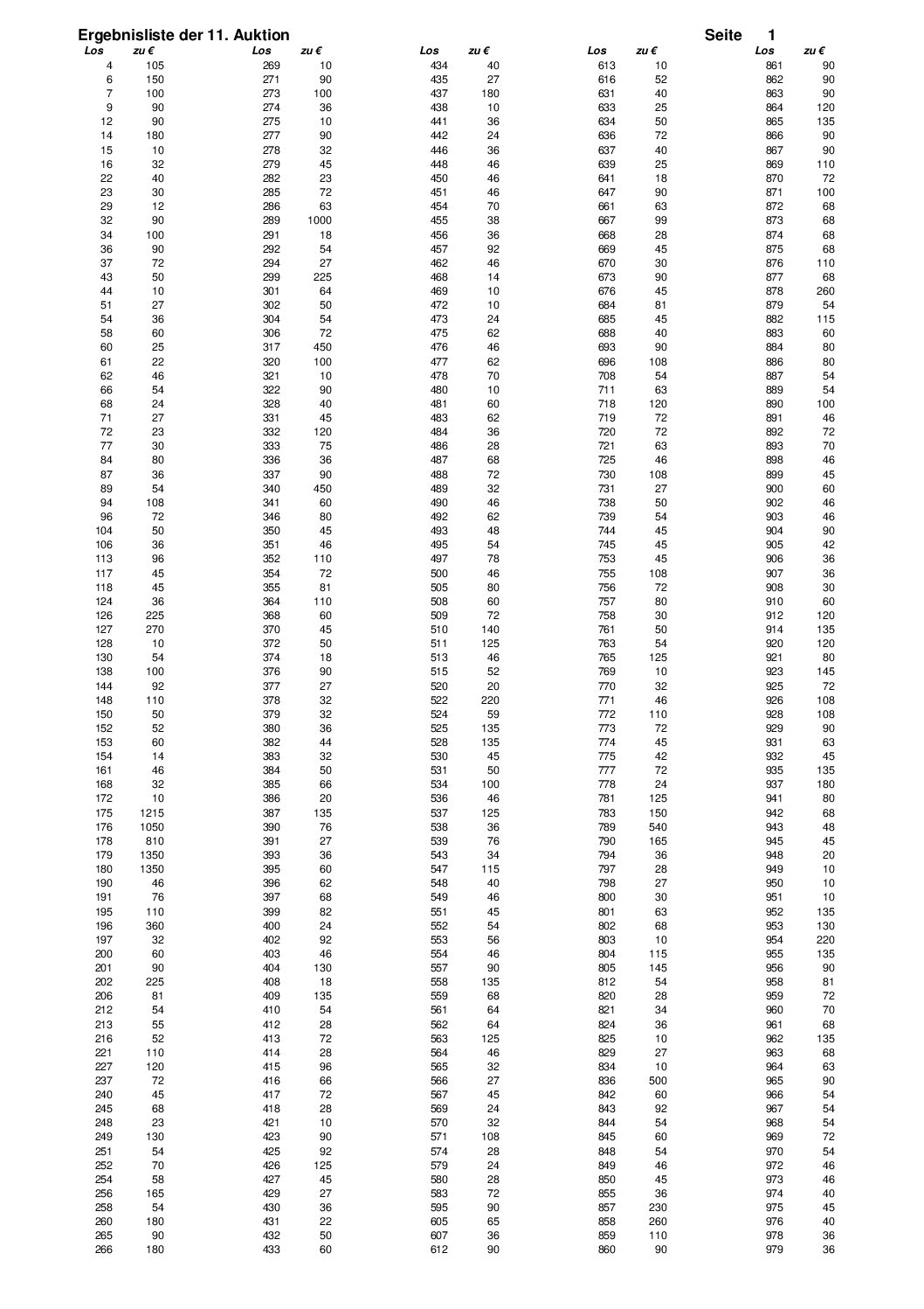 Ergebnisliste der 11. Auktion